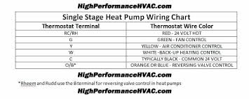 Charts For Color Coded Wiring Hvac Wiring Diagrams