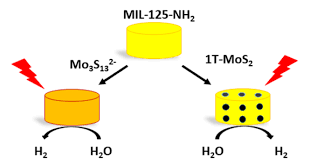 Photocatalytic Hydrogen Generation From A Visible Light Responsive Metal Organic Framework Lsmo Epfl