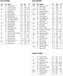 ucla football depth chart for fresno state has added