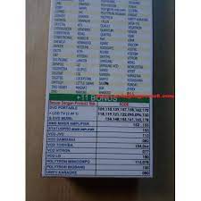 Cara kerja led driver pada led lcd; Remot Remote Dvd Multi Universal Joker Rm99 Id Kode 001 Shopee Indonesia