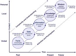 The Role Of Knowledge In Disaster Risk Reduction In 2020 Knowledge Management Knowledge Change Management
