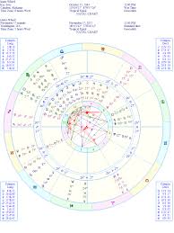 Diary Of A Mundane Astrologer 11 19 17
