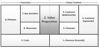 نتیجه جستجوی لغت [proposition] در گوگل