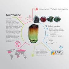 Tourmaline Is The Most Colorful Of All Gemstones Occurring In All Colors Gemstonejew Minerals Crystals Gemstone Crystals And Gemstones Crystals Minerals