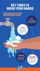 Image result for Hand Washing