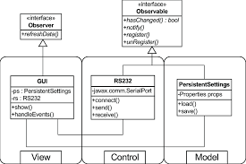 Java Class Diagram Wiring Diagram General Helper