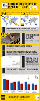 Infographic Global Overview Of Covid 19 Impact On Elections March 2020 International Idea