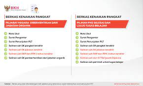 Saat ini profesi pegawai negeri sipil memang sedang naik. Kenaikan Pangkat Badan Kepegawaian Negara