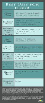 Kitchen Printable Flour Chart Types Of Flour Baking Tips