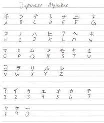 The syllables are a combination of the consonants (k, s, t, n, h, m, y, . Japanese Alphabet Letters