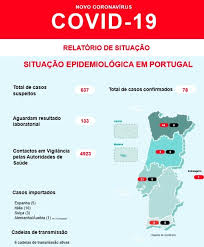 Siga a evolução do coronavírus em portugal num mapa interativo. 78 Cases Of Coronavirus In Portugal Lisbob