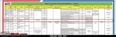 Approved Engine Oils By Maruti Suzuki Page 6 Team Bhp