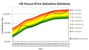 u k house price forecast its not looking good ishares