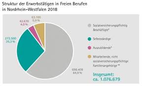 4 2 Prozent Mehr Selbststandige Freiberufler Innen In Nrw Foto Hohere Schule Friedrich Alexander Universitat Wirtschaft
