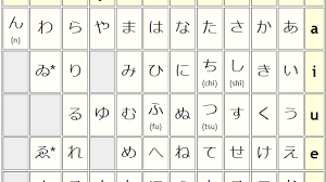 Kirim dukungan & support kami! Translate Hiragana Blog Ling Go