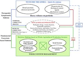 Komarek system does not accept customers located within the united states or holding an american citizenship. The Figure Displays A System Thinking Approach In Which The Study Of Download Scientific Diagram