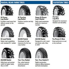 Tire Sizes Goodyear Tire Sizes Chart