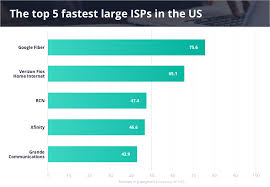 The best deal from spectrum is internet up to 200 mbps (wireless speeds may vary) for $49.99 per month. The Fastest Internet Providers 2021 Reviews Org