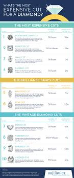Whats The Most Expensive Cut For A Diamond The