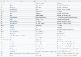 Original lyrics of selamat hari raya song by saloma. Actor Andhika S Blog
