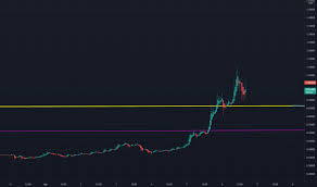 Xrp/aud along with the market cap, xrp aud chart. 9pv6cnr 9oivm