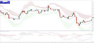 10x Cog Indicator Mq4 With Macd Con Immagini