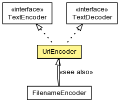Image result for {{urlencode:{}}}