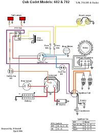 Not intended for use by untrained or inexperienced individuals. Diagram Rzt Cub Cadet Wiring Diagram Full Version Hd Quality Wiring Diagram Avdiagrams Cefalubb It