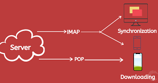 The main difference is that imap (internet messaged access protocol) always syncs with mail server so that any changes you make in your mail client (microsoft outlook, thunderbird) will instantly. What S The Difference Between Pop And Imap Candid Technology