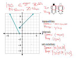 One way to remember this is the following pnemonic device: Angel And Cowboy Working With Inequalities Time Flies Edu