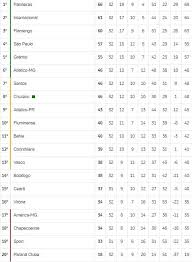 Acompanhe a classificação e os jogos do brasileirão série a, e as notícias sobre o brasileirão no brasileirao.com.br. Confira A Classificacao Atualizada Do Brasileirao