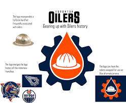 Download edmonton oilers logo vector in svg formaat. Nhl Logos Redesign Coyotes Oilers And Islanders Concepts Chris Creamer S Sports Logos Community Ccslc Sportslogos Net Forums