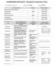 Example of a workflow plan in a operating kitchen. Workflow Docx Sithpat006 At3 Task1 Template Production Plan Student Name Yen Ping Ho Student Id Gt04389 Part A Menu Items Date Portion S Reference Course Hero