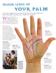 Palmistry For Dummies Read Your Own Palm Naomi Dsouza