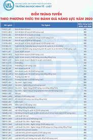 Check spelling or type a new query. Ä'iá»ƒm Chuáº©n 2020 Theo Kq Thi Ä'gnl Cá»§a TrÆ°á»ng Ä'h Kinh Táº¿ Luáº­t Ä'hqg Tphcm Thong Tin Tuyá»ƒn Sinh