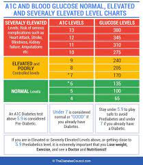 Pin On Diabetes