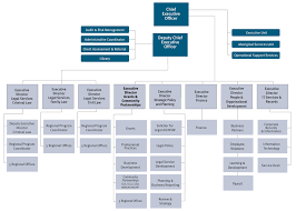 Organisation Chart Legal Aid Nsw