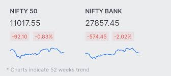 Nifty 1 Down Almost Banknifty 2 Down