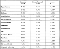 Waterlow Scale Chart Risk Assessment And Prevention Of