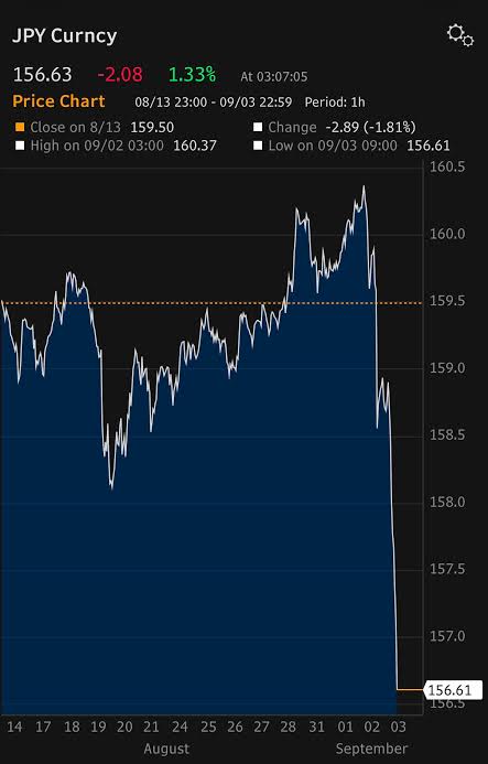 Good morning. This steep two-day appreciation in the Japanese yen (Bloomberg chart below) is stoking speculation of official FX intervention ahead of a widely-anticipated rate hike by the Bank of Jap