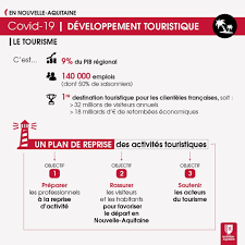 Maybe you would like to learn more about one of these? Filiere Tourisme Un Plan De Reprise Des Activites En Nouvelle Aquitaine Entreprise