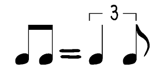 Play first eight note in a beat longer and the second one shorter. The Dilla Feel Part Ii The Theory Quintuplet Swing Septuplet Swing And Playing Off The Grid