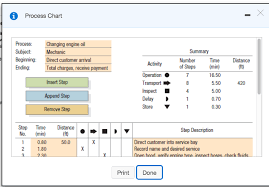 Solved Refer To The Accompanying Process Chart For An Aut