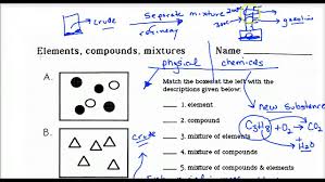 Some of the worksheets for this concept are key classification of in day 2 of the investigation my students use the same pogil inquiry activity to investigate coulombic attraction. Lecture 1 6 Classification Of Matter Worksheet Applied To Models Youtube