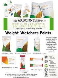 list of fizz arbonne sticks comparison images and fizz