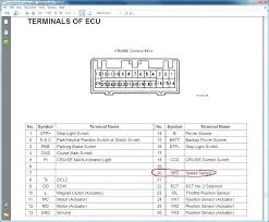 Since you can see drawing and interpreting pioneer avh p4000dvd wiring diagram can be a complicated job on itself. Pioneer Avh Wiring Harness Diagram Coil Split Wiring Diagram Heaterrelaay Yenpancane Jeanjaures37 Fr