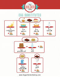 7 Best Egg Substitutes For Baking And How To Use Them W