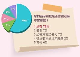 教師節不快樂？家長希望「老師下課要管學生」 ，卻又支持「學生對教師處罰可提異議」 - BabyHome親子討論區