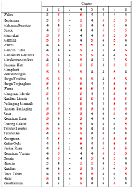 The exit spot is the latest tick at or before the end. Https Media Neliti Com Media Publications 133734 Id Analisa Segmentasi Hula Hula Bedasarkan Pdf