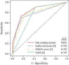 I'm grateful that with the determination and management efficiencies, ptptn was able to declare a dividend of 4% in 2019. The Sspn Score A Novel Scoring System Incorporating Pbrm1 Expression Predicts Postoperative Recurrence For Patients With Non Metastatic Clear Cell Renal Cell Carcinoma Springerlink